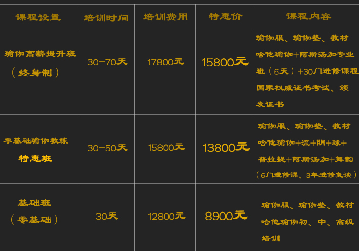 瑜伽教练培训 瑜伽教练培训